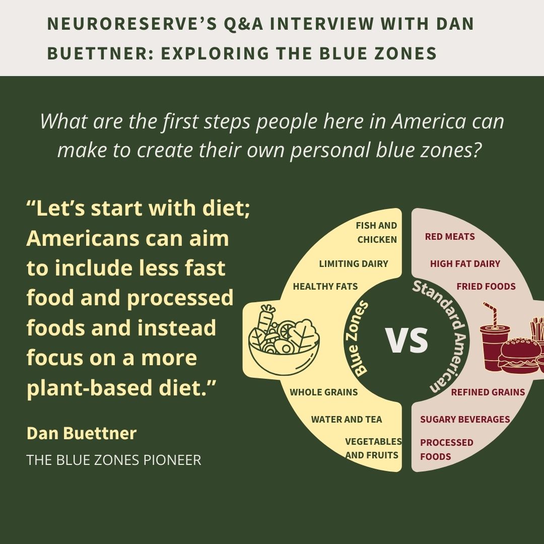 NeuroReserve’s Q&A Interview with Dan Buettner: Exploring the Blue Zones