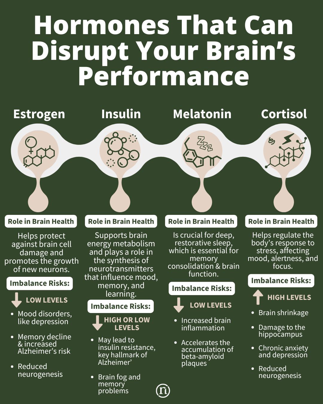 Hormones That May Disrupt Your Brain’s Performance