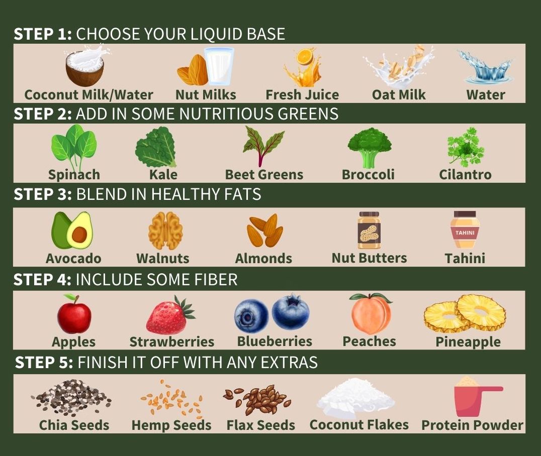 How to Create a Brain Healthy Smoothie