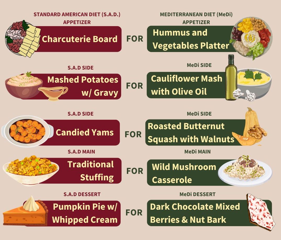 Mediterranean Thanksgiving Swaps for a Brain Healthy Feast