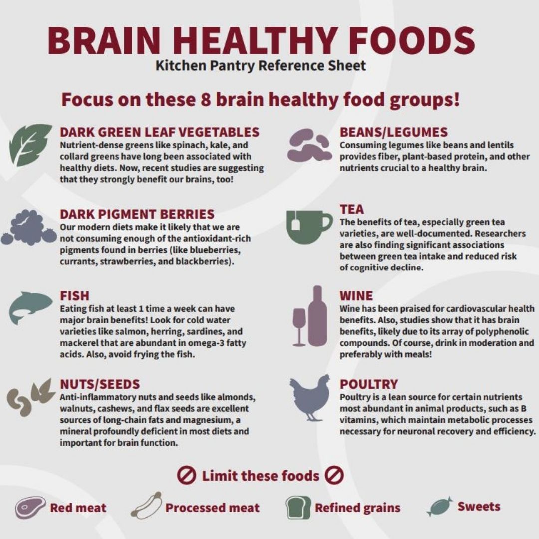 Kitchen Pantry Reference Sheet – Brain Healthy Foods