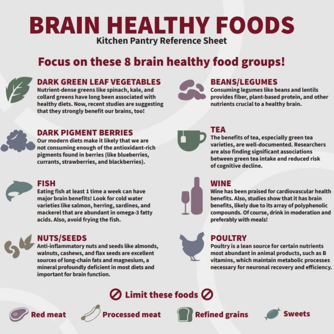 Kitchen Pantry Reference Sheet – Brain Healthy Foods – NeuroReserve Inc.