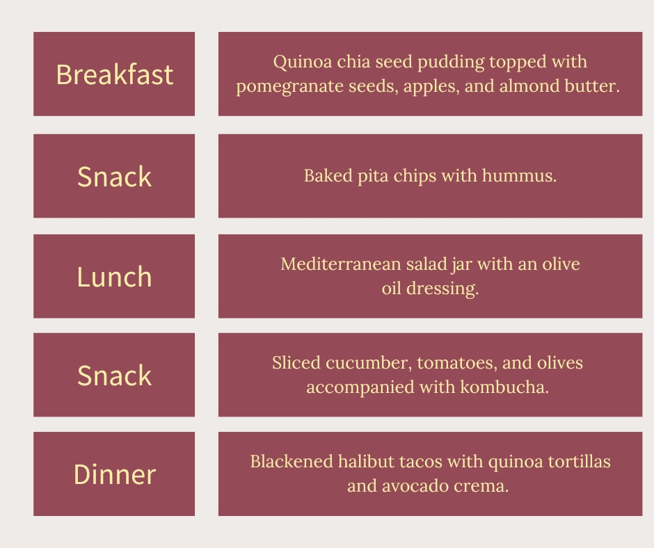 Long-COVID One-Day Meal Plan:  MIND-MeDi Diet