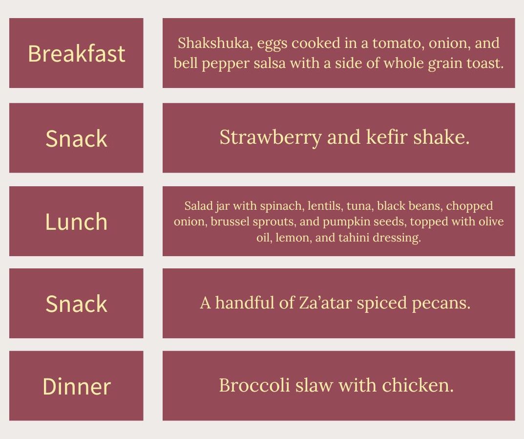 MIND Diet Gut-Brain Health: Your One Day Meal Plan