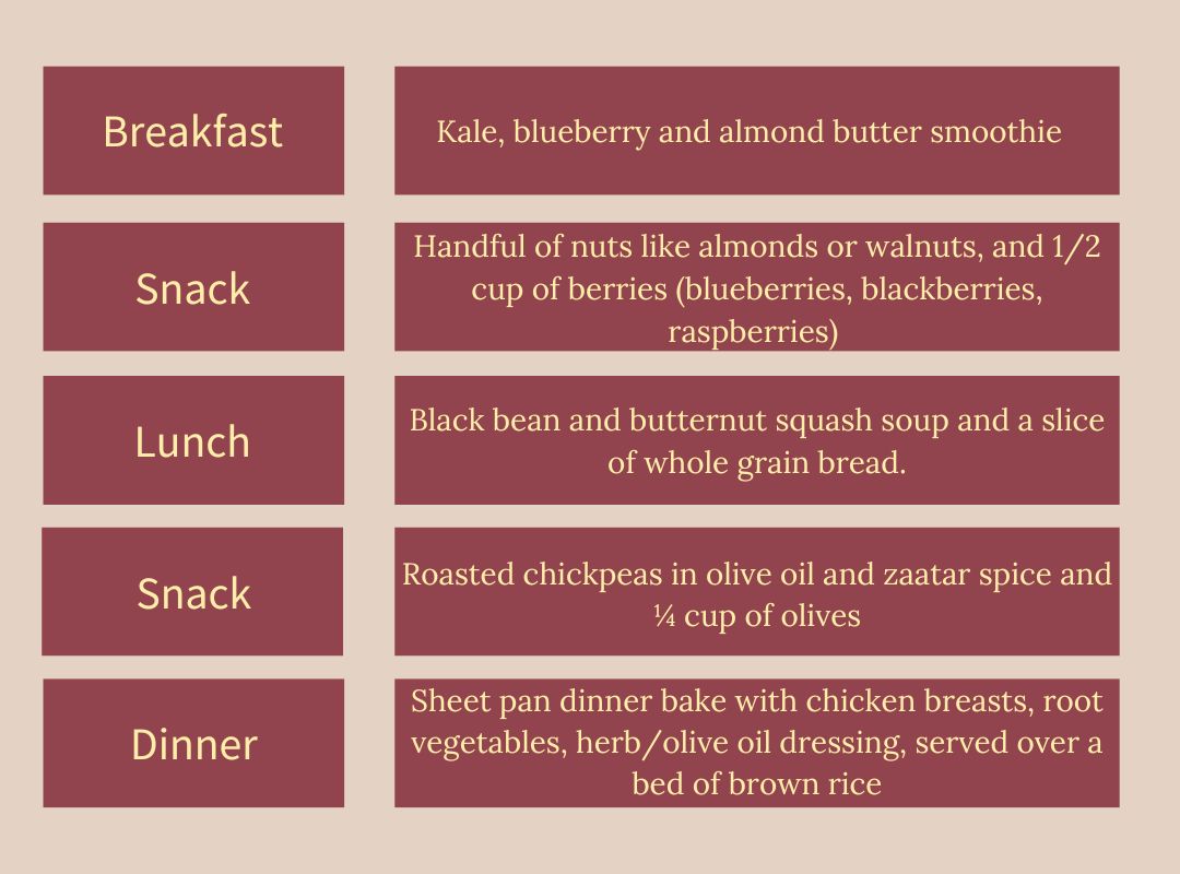 Brain Healthy One-Day Meal Plan: Mediterranean Diet, MIND Diet - NeuroReserve 