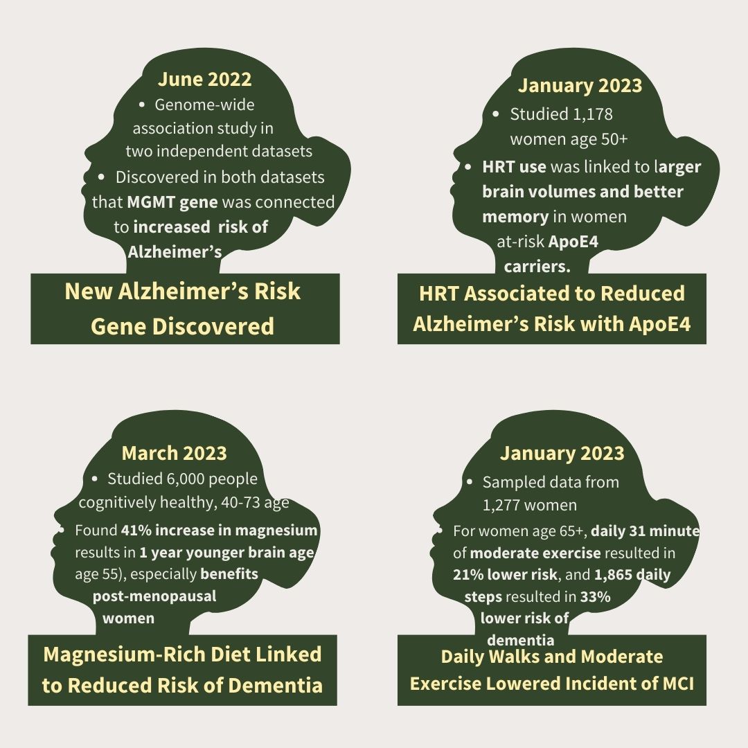 Women's Brain Health Recent Research Breakthroughs