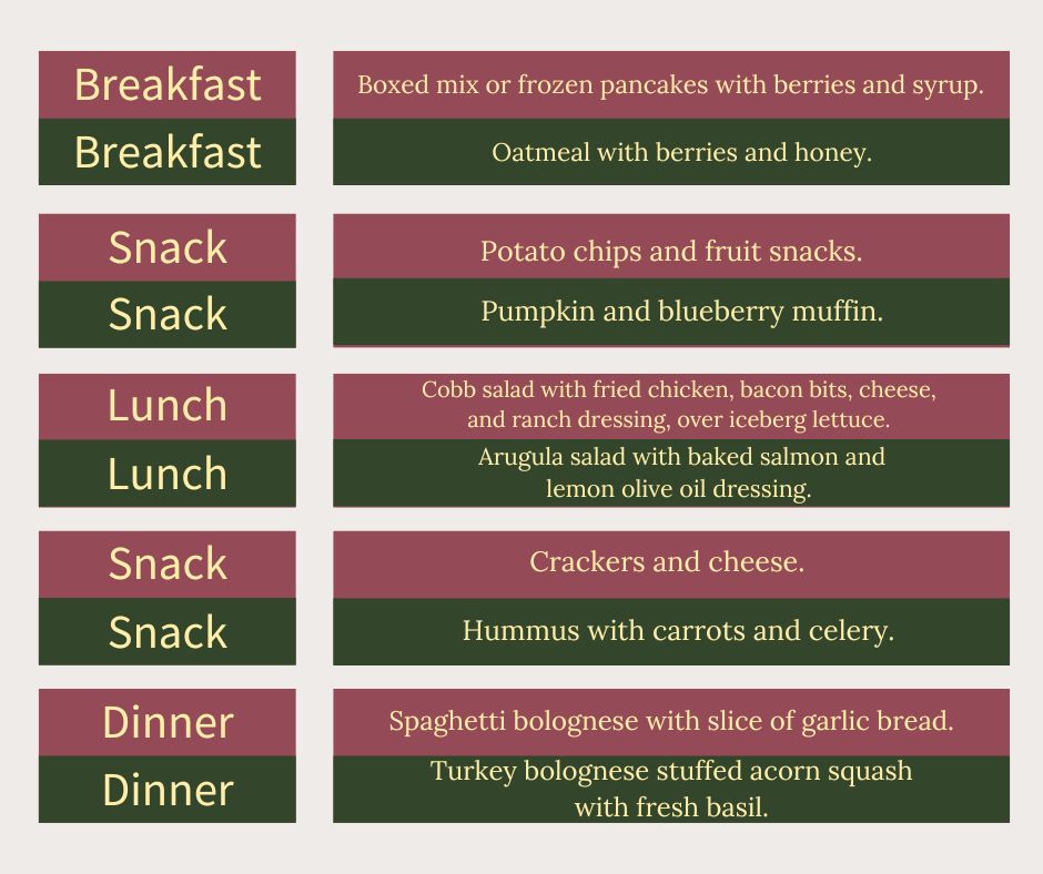 From Standard American Diet to a Mediterranean Diet: Your One-Day Meal Plan