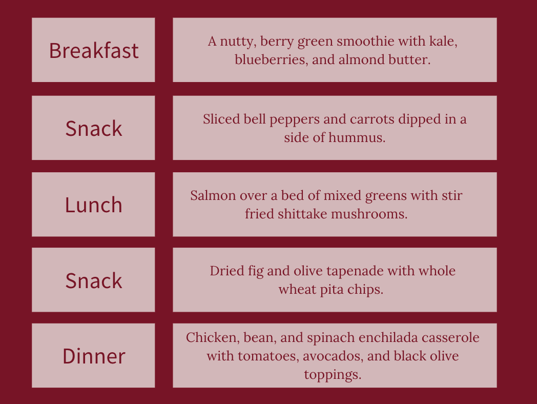 Long COVID One-Day Meal Plan: Mediterranean Diet
