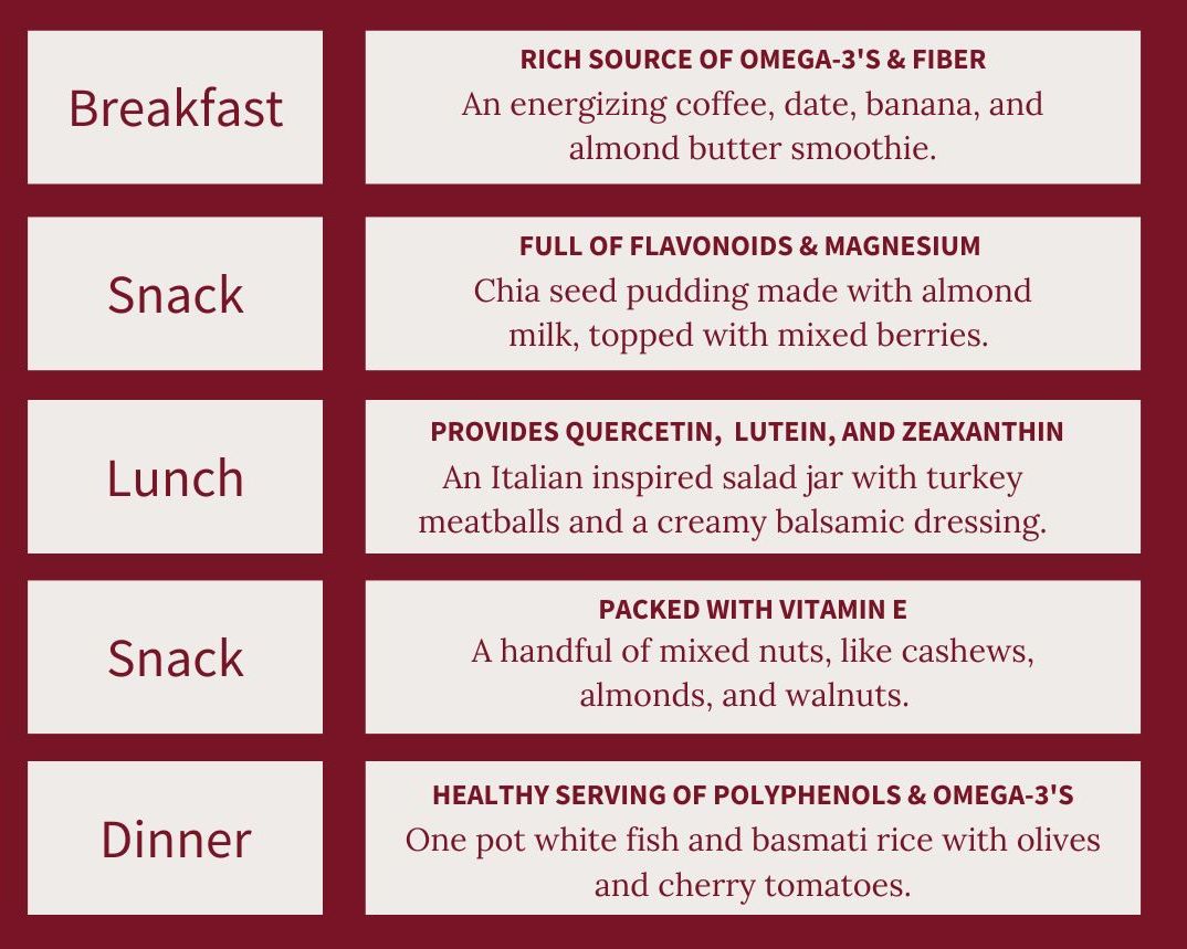 Metabolic and Brain Healthy One-Day Meal Plan: MIND Diet
