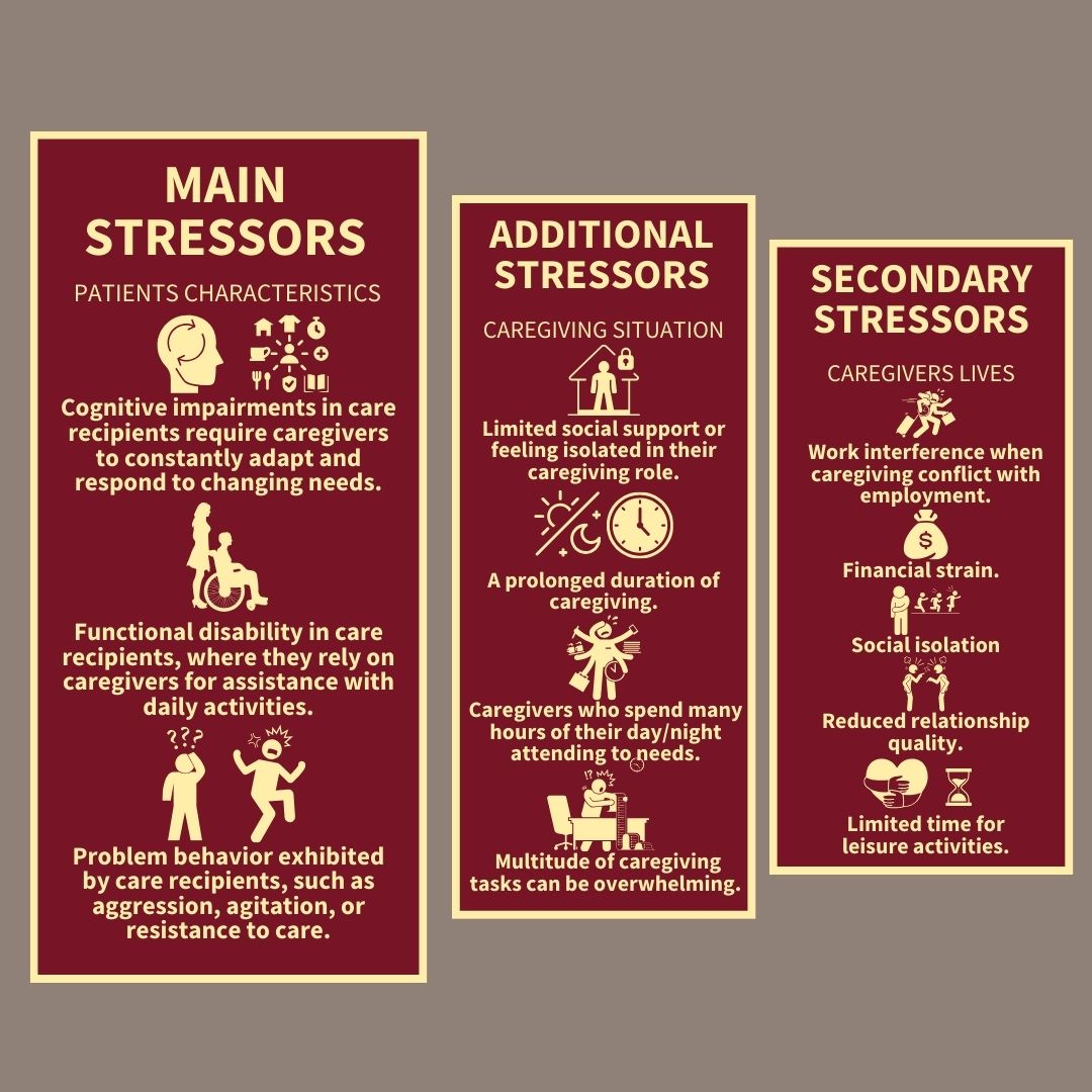 Understanding the Emotional Cost of Caring