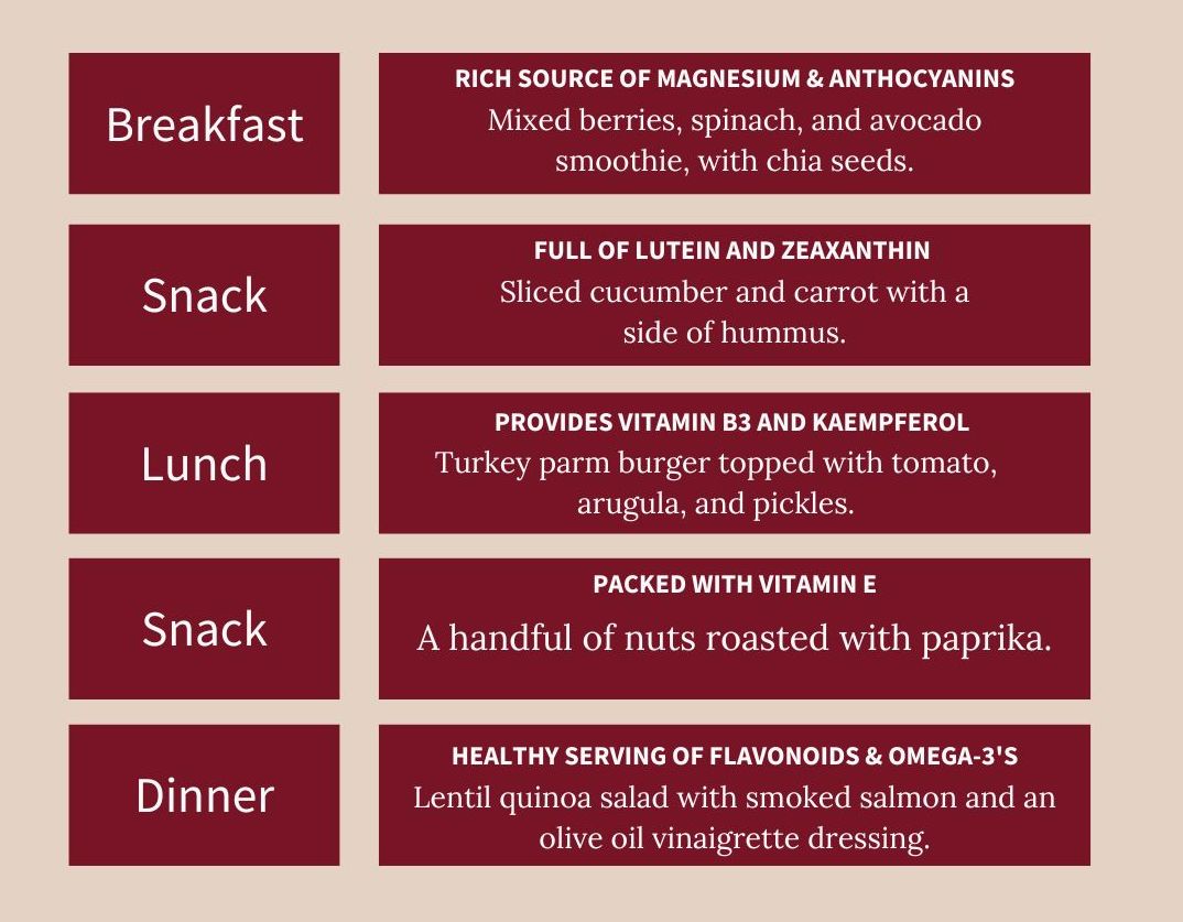 Your One-Day MIND Diet Meal Plan for Brain Health & Weight Loss