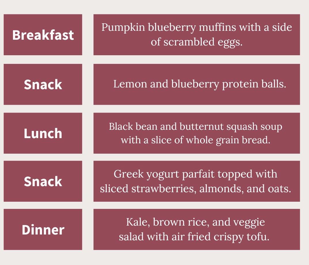 Stroke Reducing, Heart and Brain Healthy One Day Meal Plan: Mediterranean Diet