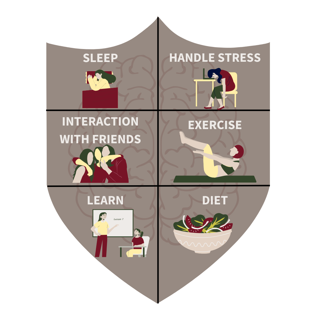 SHIELD Lifestyle Interventions for Brain Health