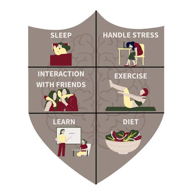 S.H.I.E.L.D Lifestyle Interventions for Brain Health – NeuroReserve Inc.